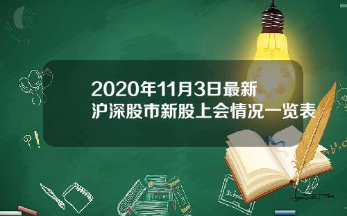 2020年11月3日最新沪深股市新股上会情况一览表