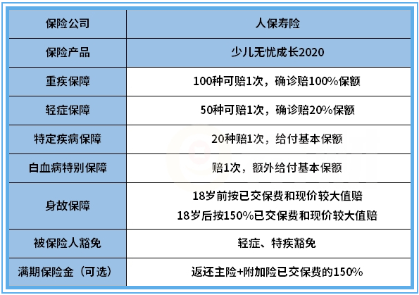 人保少儿无忧成长2020怎么样？好不好？值得买吗？优点_1