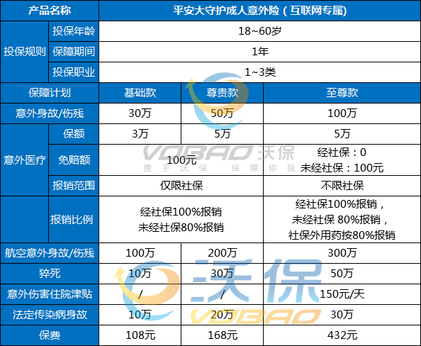 意外险哪家保险公司的比较好？2023年意外险哪一个比较好_1