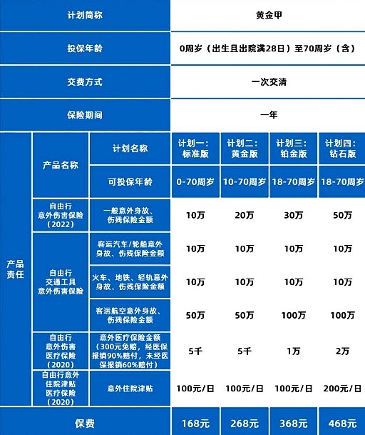 四大计划可选，2023华夏黄金甲综合意外保险好吗-条款+保障责任_1