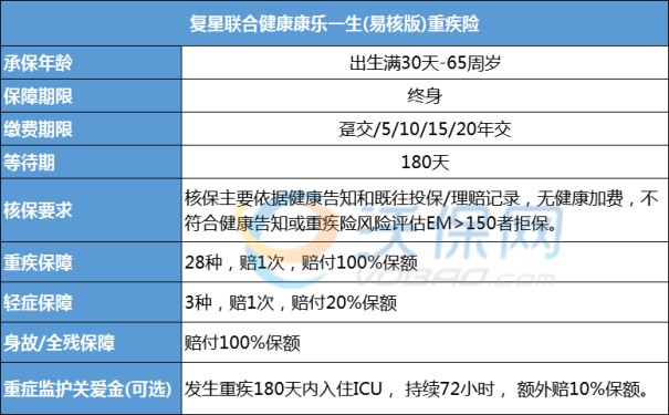 复星联合康乐一生易核版2023在哪买？保费测算+优缺点分析_1