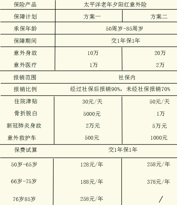 太平洋老年夕阳红意外险保什么？要不要买？在哪儿买