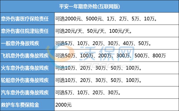 平安一年期意外险保什么？好不好？产品特色+赔偿标准_1