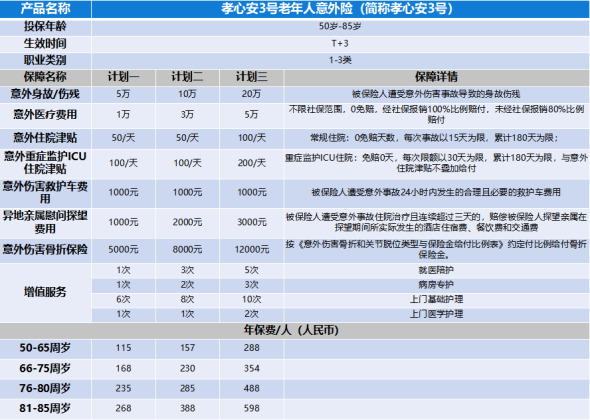 太平洋孝心安3号怎么样？太平洋孝心安3号老年人意外险多少钱_1