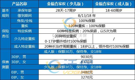 太平洋重疾险价格表，2023太平洋重疾险价格表+太平洋重疾险介绍