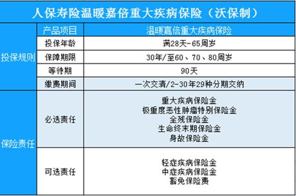 人保温暖嘉倍重疾险怎么样-性价比高吗-产品特点介绍