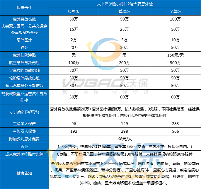 太平洋保险小两口2号上线了，可以附加少儿意外险吗-