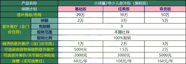 平安小顽童2号少儿意外险多少钱-平安小顽童2号表现好吗-_1