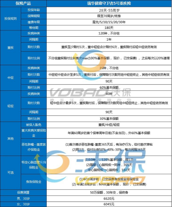 最好的重疾保险排名来了！2023年最好的重疾险是哪个？照着买准没错！_1