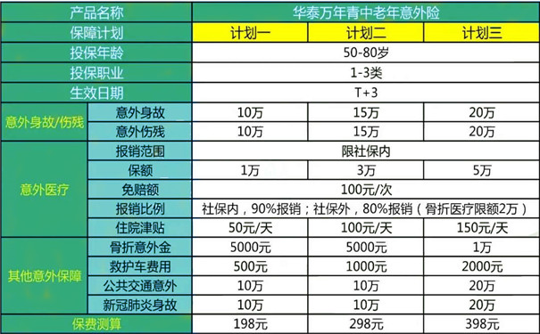 2022华泰万年青中老年意外险怎么样？好不好？靠谱吗？在哪里买_1