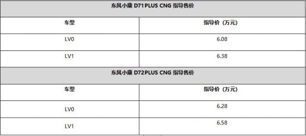 超级省；超级赚；东风小康D71-D72PLUS上市CNG车型6.08万起？